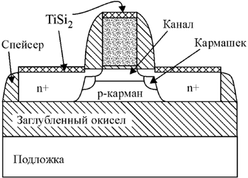 КНИ-структура с длиной канала 0,28 мкм и шириной 9,1 мкм