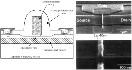 Структура КНИ с ультратонким слоем кремния (4–18 нм) и длиной канала 40 нм (слева) и её фотография сверху