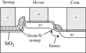 МОП-транзистор с цилиндрическим каналом