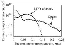        (LDD)      0,25- 