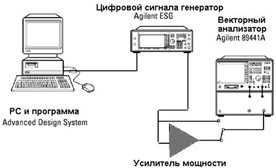Экспериментальная установка для тестирования усилителей мощности на широкополосном сигнале