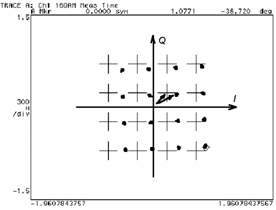 Звёздная диаграмма и расположение на ней точек модулированного сигнала