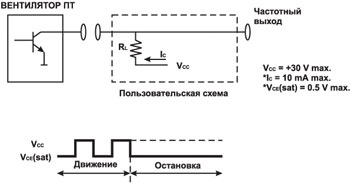 Схема работы вентилятора с открытым коллектором