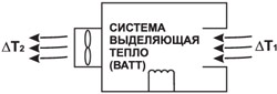 Схематическое представление охлаждаемого устройства
