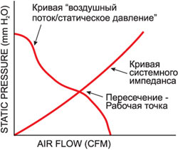 Определение рабочей точки