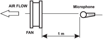 Схема оборудования для измерения шума вентилятора