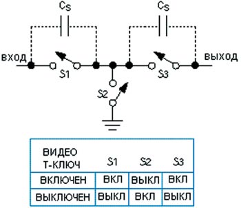 Т-образная схема включения ключа для сигнала частотой 10 МГц