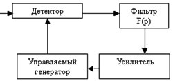 Общий вид схемы автоподстройки частоты