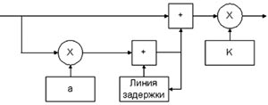 Фильтр первого порядка и усилитель