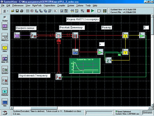 Модель ФАПЧ 2-го порядка в SystemView