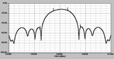      GSM