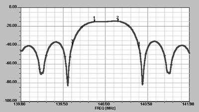      GSM