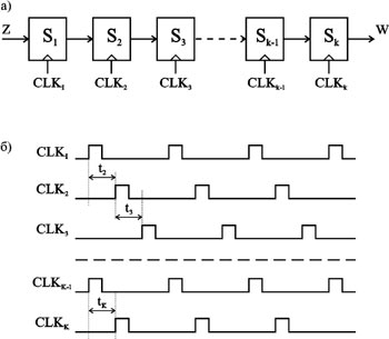Общая структура многоуровневой цифровой системы и временные диаграммы сигналов синхронизации