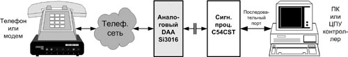 Типовая схема использования процессора с Пакетом CST