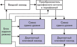 Структурная схема ИС А 1211