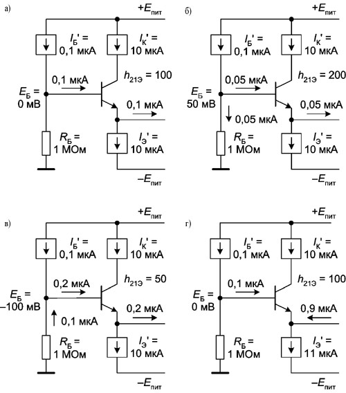 Распределение токов в цепях входного транзистора с разными значениями h21Э и IЭ