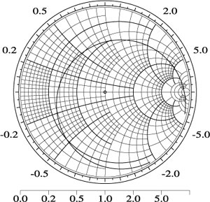 Импеданс одновходового резонатора на круговой диаграмме