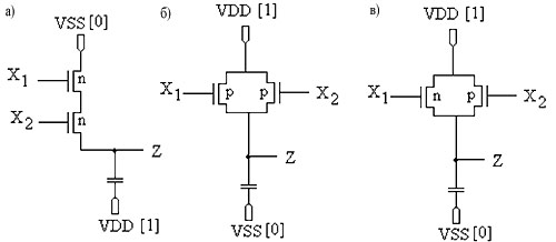 Виды соединений МОП-транзисторов, используемые для построения КМОП-вентилей