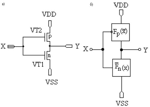 Электрическая и структурные схемы статического КМОП-вентиля