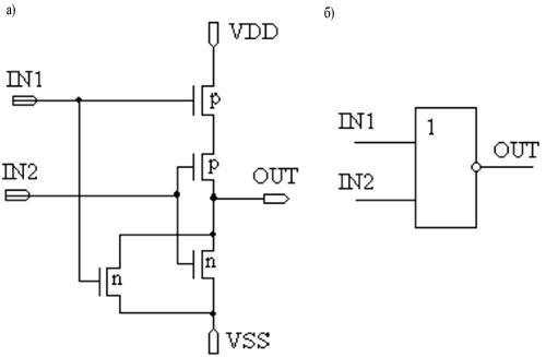 Пример реализации вентиля ИЛИ-НЕ на транзисторном уровнеи его УГО