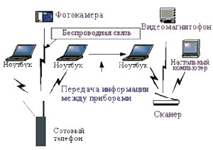 Система ближней локальной связи с использованием беспроводной технологии Bluetooth