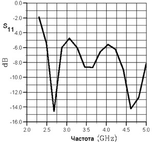    Bluetooth    e = 34, tgo = 0,1 (  2 )