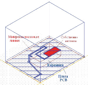 Геометрия Bluetooth-антенны YCE-5207 в системе AutoCAD