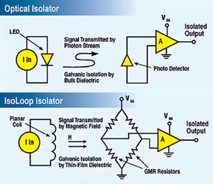 Структурные схемы отптического и IsoLoop изоляторов