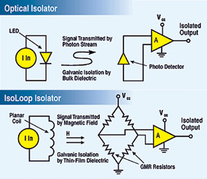     IsoLoop 