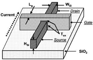 Трёхзатворная структура транзистора