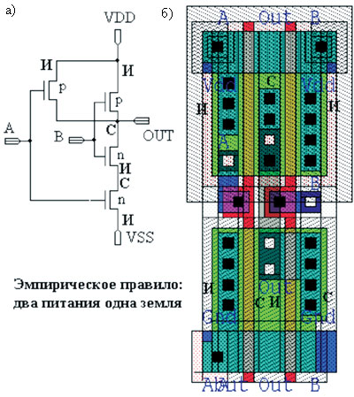 Электрическая схема и топологическая реализация элемента 2И-НЕ