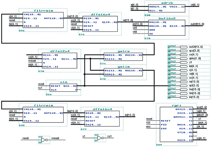 Структурная схема 4-канального цифрового фильтра 4-го порядка