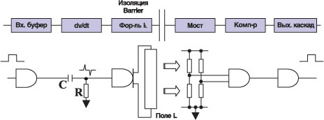 - IsoLoop-  IL7xx