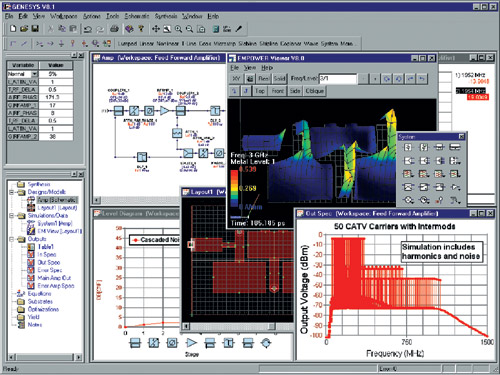 Моделирование системы CATV c помощью программы Spectrasys