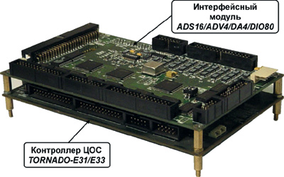   TORNADO-E31/E33    DSI6/ADV4/DA4/DIO80