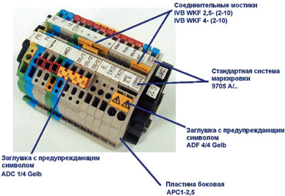 Аксессуары к клеммам с пружинным фиксатором семейства FASIS
