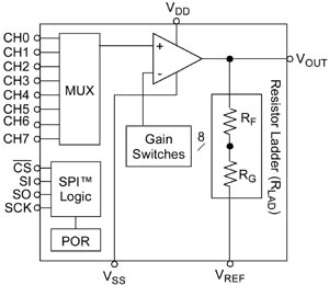 Блок-схема ОУ с переключаемым коэффициентом усиления MCP6S28