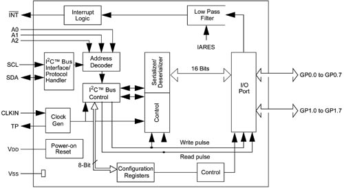Блок-схема расширителя I/O MCP23016