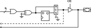 Обобщённая структура выходной макроячейки универсальных PAL с двумя обратными связями