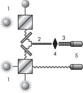 Схема эксперимента по квантовой телепортации в лаборатории Инсбрука