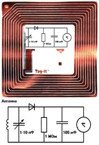     Tag-It Inlay    