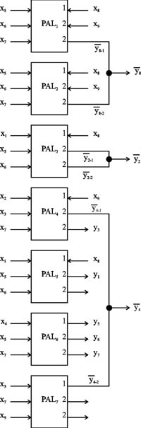 Реализация СБФ из примера 2 одноуровневой схемой на универсальных PAL с использованием монтажного объединения выходов по ИЛИ
