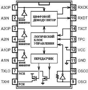 Внутренняя архитектура и назначение выводов ИМС RI-RFM-006A