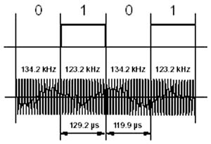 Частотно-манипулированный сигнал, передаваемый TIRIS-транспондером