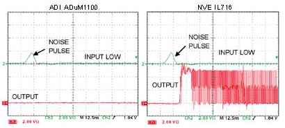   ADuM1100  IL716     ~2,7 