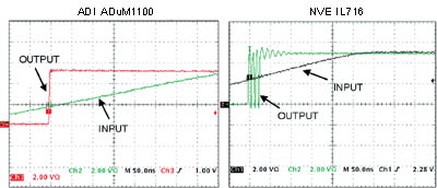 Состояния выводов ADuM1100 и IL716 при длительности фронта входного импульса 500 нс
