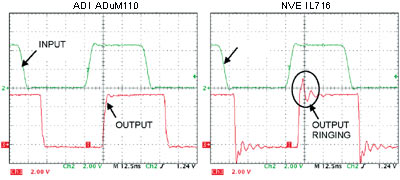 Входной и выходной сигналы на ADuM1100 и IL716