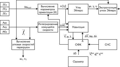 Структурная схема системы