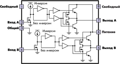 Функциональная схема сдвоенных драйверов UCC27323/4/5 и UCC37323/4/5