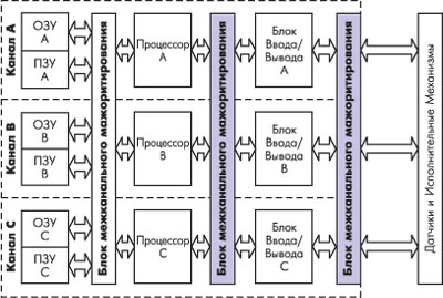  ML-HIFT 